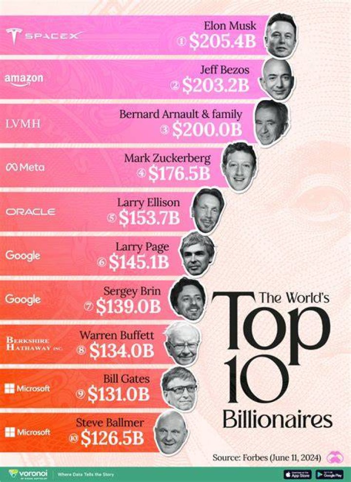 10 Millionaires That Went From Rich To Flat Broke Youth Village