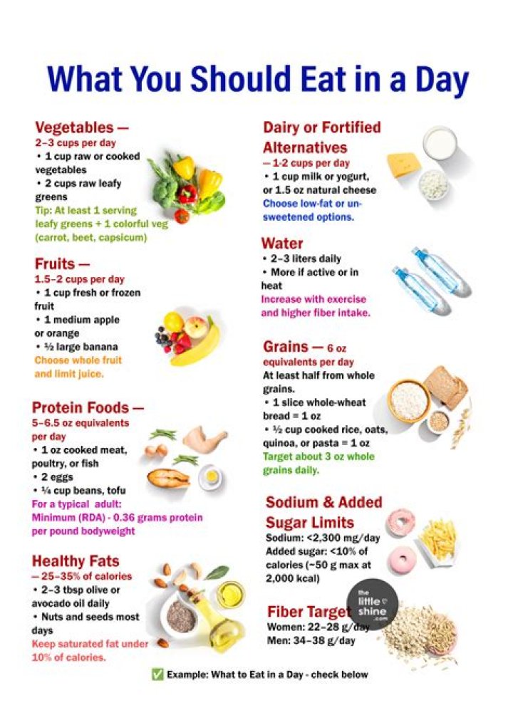 174 Jan, Do You Eat Whatever You Want? Get Lively&reg; Health & Fitness