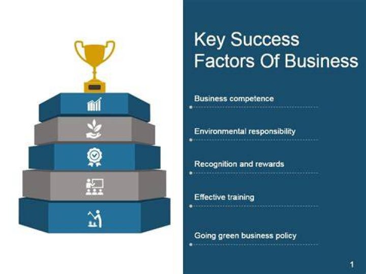 3 Key Factors That Can Help You Take Your Brand To the Next Level