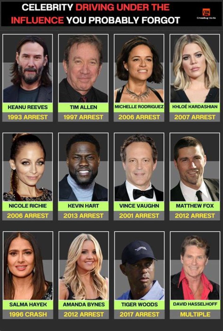 Celebrity DUIs