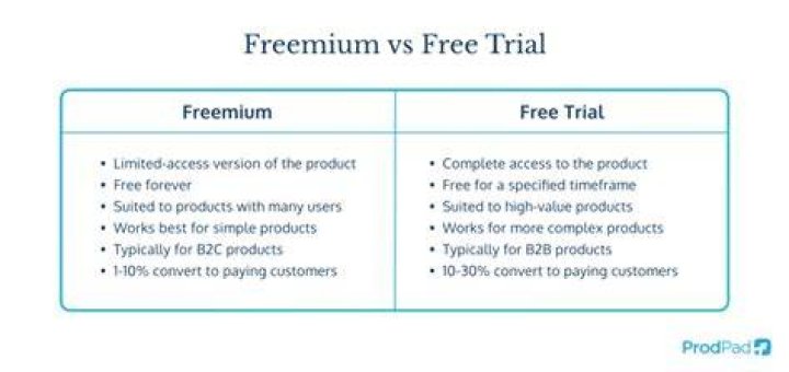 Exergue gratuitement VS freemium VS dans les moindres details / 100