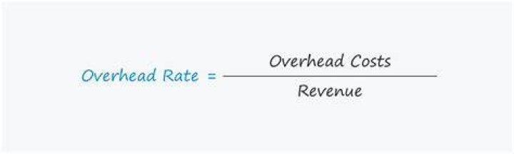 How To Calculate Overhead And Profit Margin For Construction Projects