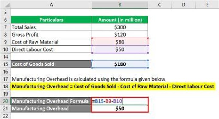 How To Calculate Overhead Costs in Construction Projects A Complete Guide