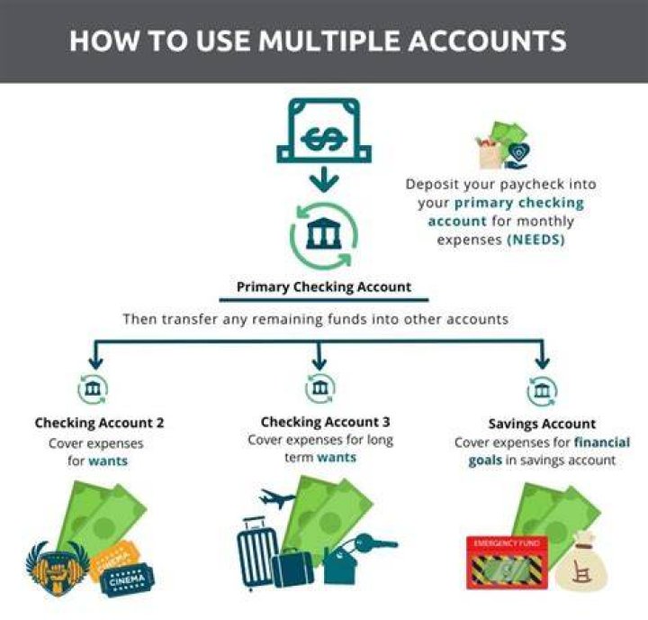 How to use multiple accounts on Instagram for iPhone iMore