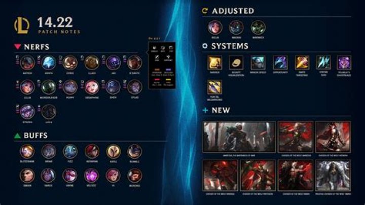 League of Legends patch notes 13.8 replace overhauls report system