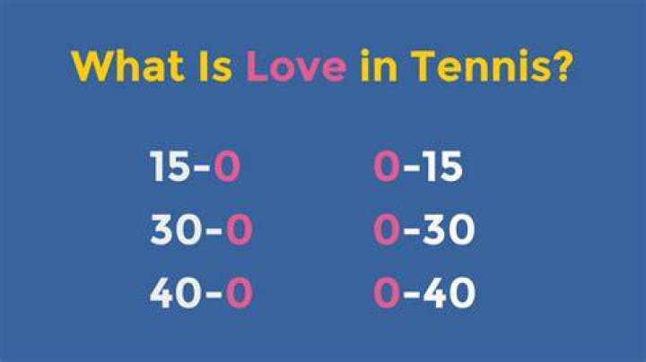 Meaning of Love in Tennis Love in Tennis Love Scoring Tennis Love