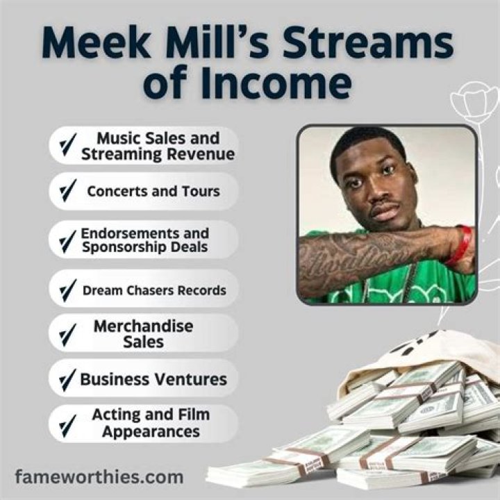 Meek Mill Net Worth (Updated 2023) Right Net Worth