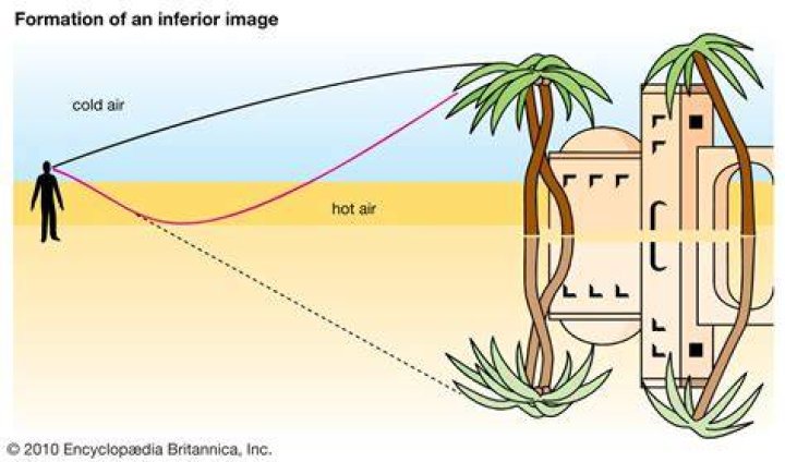 Mirage Desert, Refraction, Mirage Britannica