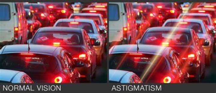 Unraveling The Challenges Of Astigmatism Night Driving